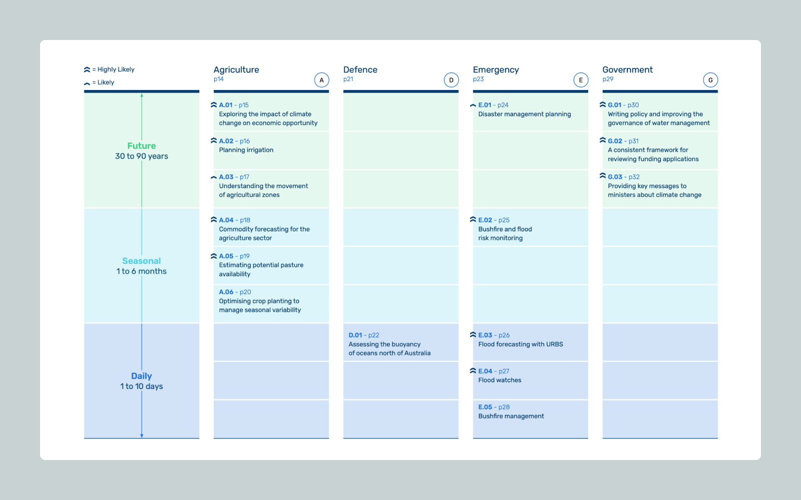 bom-use-cases